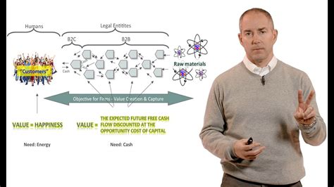 01 Kevin Kaiser What Is Value Intro Youtube