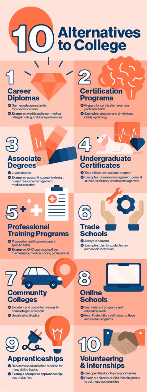 10 Alternatives To College Guide Penn Foster