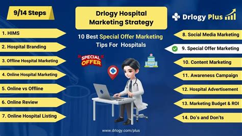 10 Best Special Offer Marketing Tips For Hospital Drlogy