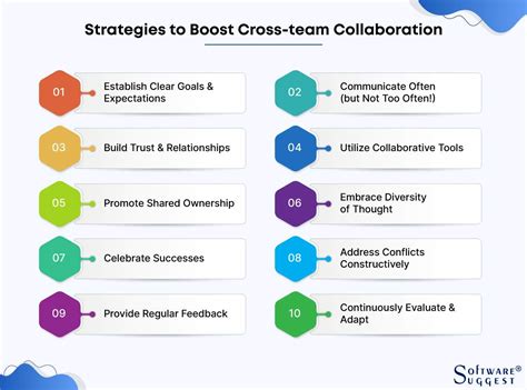 10 Best Tips Strategies To Boost Cross Team Collaboration