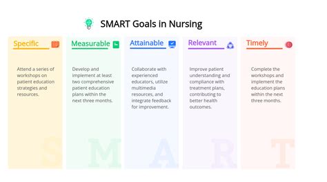 10 Practical Smart Goals Examples In Nursing