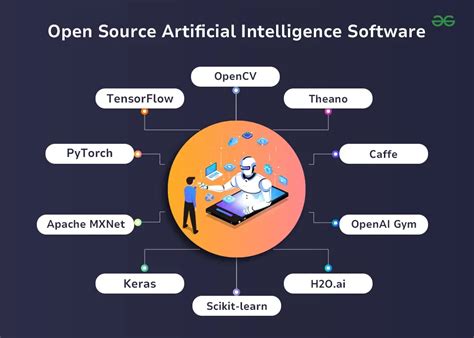 10 Top Open Source Artificial Intelligence Tools For Linux