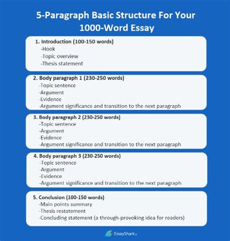 1000 Word Essay Writing Professional Guide Essaypro