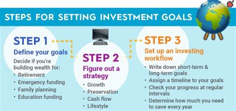 101 Smart Ways To Invest Money A Step By Step Guide In 2024 By Dr Ratneshwar Prasad Sinha Medium 101 Smart Ways To Invest Money A Step By Step Guide In 2024 By Dr Ratneshwar Prasad Sinha Medium