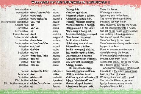 12 Hungarian Lang Ideas Hungarian Learning Languages Language 12 Hungarian Lang Ideas Hungarian Learning Languages Language