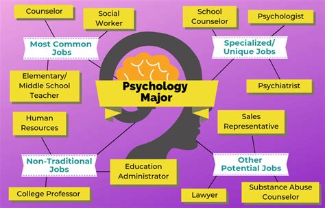 12 Of The Best Psychology Jobs For Psychology Students Tun 12 Of The Best Psychology Jobs For Psychology Students Tun