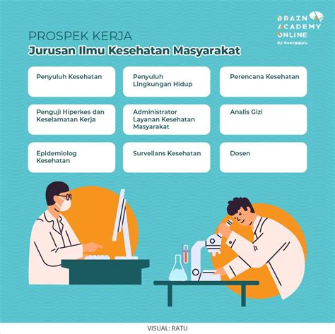 12 Pekerjaan Untuk Jurusan Ilmu Kesehatan Jaringan Universitas