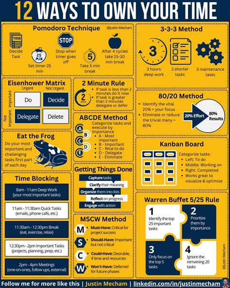 12 Ways To Own Your Time Credits To Justin Mecham Follow Him For More Insightful Content Here S The Original Post Time Is What We Want Most But What We Use Worst