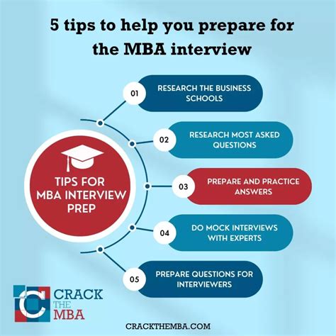 14 Wharton Mba Interview Tips 2026 Master The Team Based Discussion Tbd F1gmat Mba Admissions Consulting Essay Editing And Interview Prep