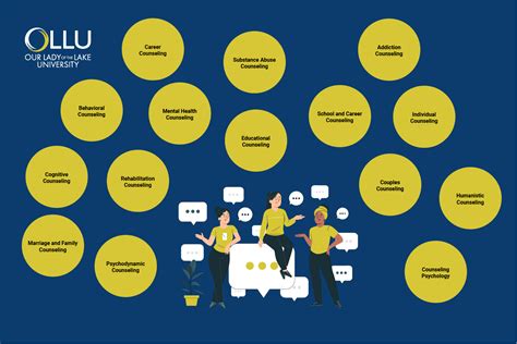 15 Types Of Counseling You Should Know About