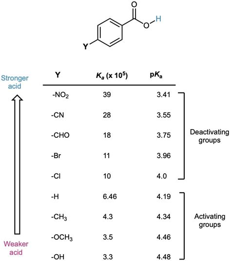 20 4 Substituent Effects On Acidity Organic Chemistry A Tenth Edition Openstax Adaptation 1 20 4 Substituent Effects On Acidity Organic Chemistry A Tenth Edition Openstax Adaptation 1