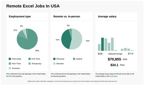 20 64 Hr Remote Excel Jobs Now Hiring Feb 2025 20 64 Hr Remote Excel Jobs Now Hiring Feb 2025