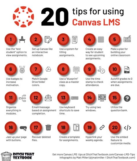 20 Canvas Tips And Tricks For Teachers