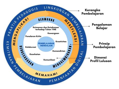 20 Cara Membuat Pembelajaran Menyenangkan The Pathway 2 Success 20 Cara Membuat Pembelajaran Menyenangkan The Pathway 2 Success