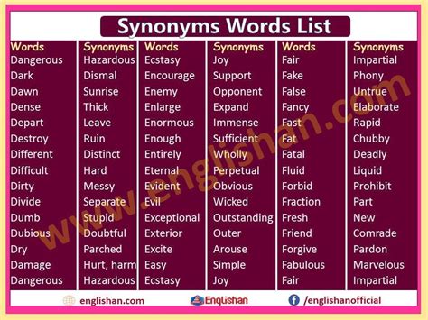 200 Synonyms Words List With Meanings In English Englishan 200 Synonyms Words List With Meanings In English Englishan