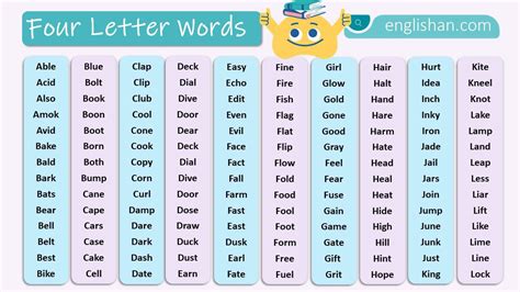 2000 Four Letter Words In English A To Z Master List