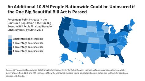 2025 Healthcare Bill Uninsured Rates By State Archyde