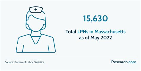 2026 Best Lpn Programs In Pennsylvania Accredited Online Lpn Programs Research Com