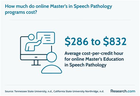 2026 Most Affordable Online Masters In Speech Pathology Research Com