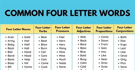 2200 Cool 4 Letter Words List Words With Four Letters Artofit