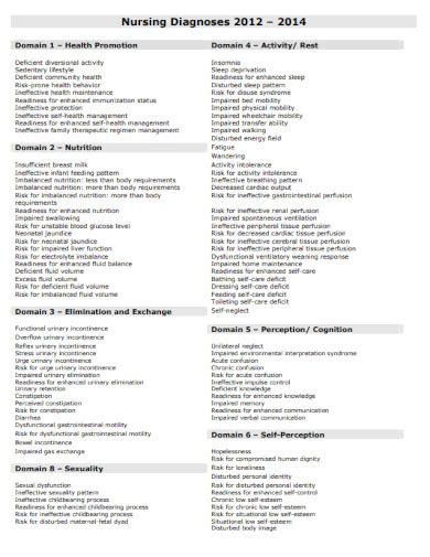 24 Nursing Diagnosis Examples To Download 24 Nursing Diagnosis Examples To Download