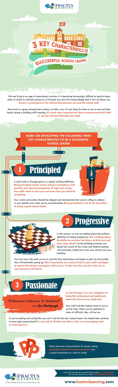 3 Key Characteristics Of Successful School Leaders Infographic E Learning Infographics