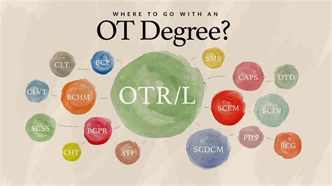 30 Ot Certifications And Specialties Ot Potential