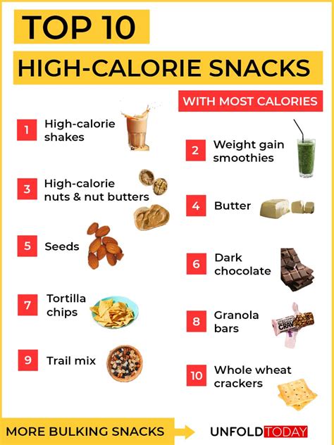 31 Top High Calorie Snacks
