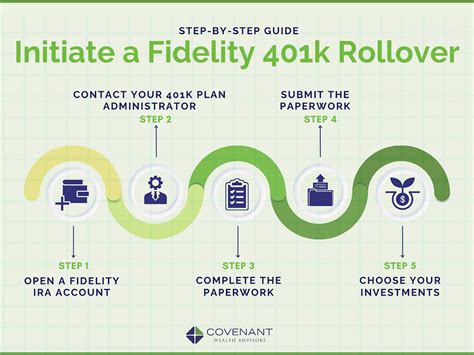 401 K Rollover Guide 5 Steps Amp Tax Tips Temecula 401 K Rollover Guide 5 Steps Amp Tax Tips Temecula