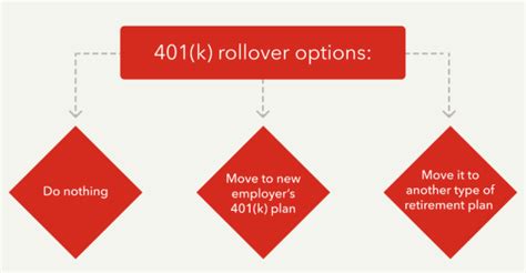 401 K Rollover Rules Amp How It Works Intuit Turbotax Blog 401 K Rollover Rules Amp How It Works Intuit Turbotax Blog