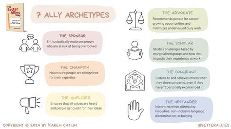 5 Ally Actions May 24 2024