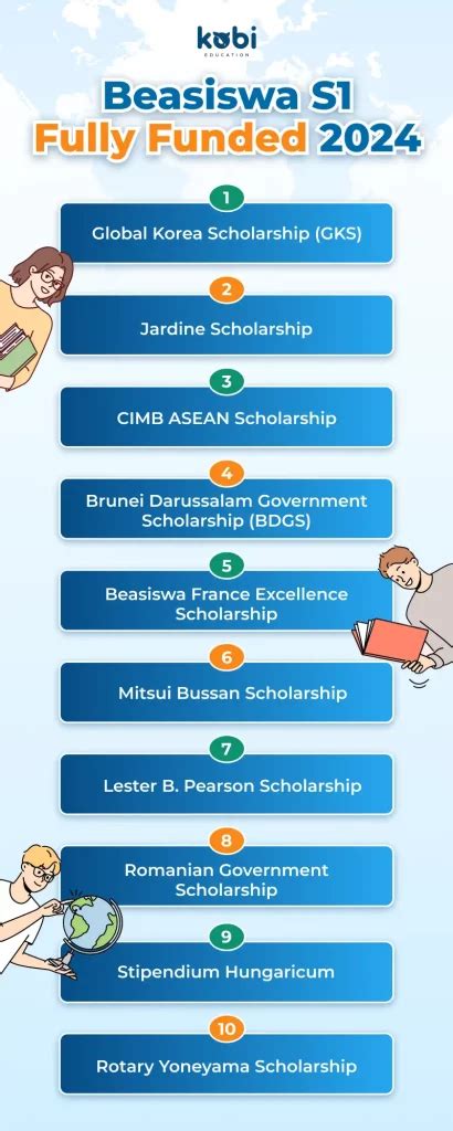 5 Beasiswa Fully Funded Ke Luar Negeri Kamu Lulusan Sma S1 Atau S2 Dan Pengen Kuliah Gratis Ke Luar Negeri Ini Dia Peluang Dari Duke Stanford Oxford Arab Saudi Sampai Korea