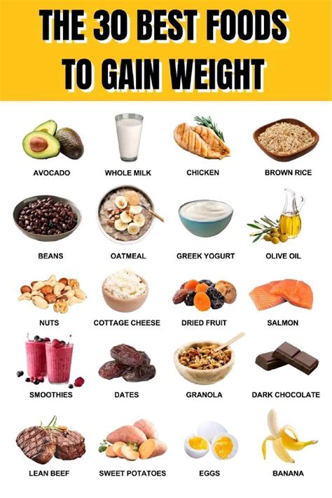 5 Best Food That Makes You Gain Weight Yourstory