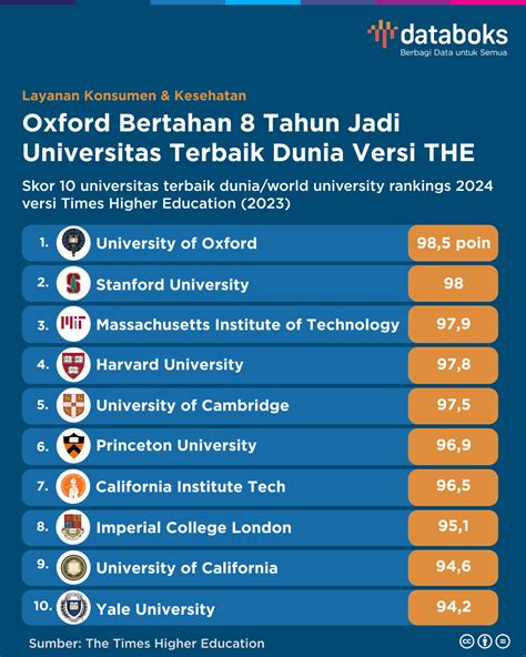 5 Cara Daftar Universitas Luar Negeri Terbaik Prudential Indonesia