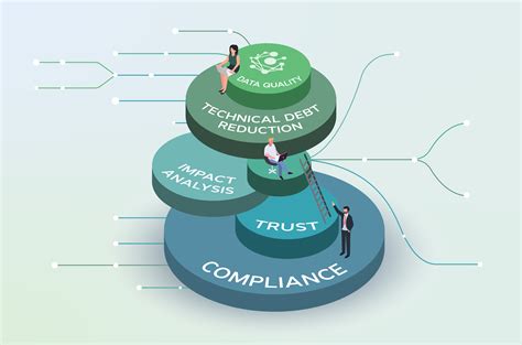 5 Core Benefits Of Data Lineage 5 Core Benefits Of Data Lineage