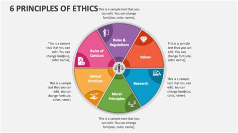 5 Ethical Principles Overview