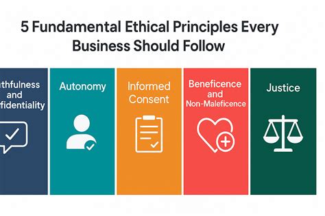 5 Fundamental Ethical Principles Every Business Should Follow The Learn Notes