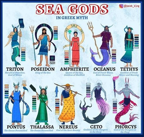 5 Greek Gods By Ocean Waves On Prezi