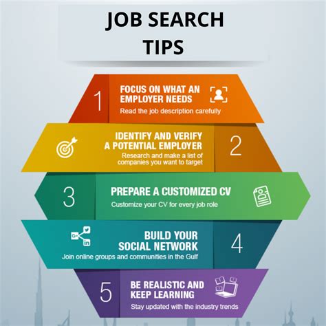 5 Job Search Tips For Adjunct Positions 5 Job Search Tips For Adjunct Positions