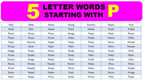 5 Letter Words Starting With Pe