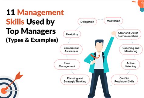 5 Managerial Skills 5 Managerial Skills That Set Leaders Apart From 5 Managerial Skills 5 Managerial Skills That Set Leaders Apart From