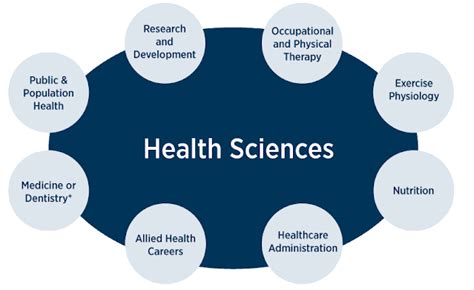 5 Reasons You Need A Health Sciences Degree 5 Reasons You Need A Health Sciences Degree