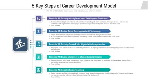 5 Step Career Development Model Simmons University