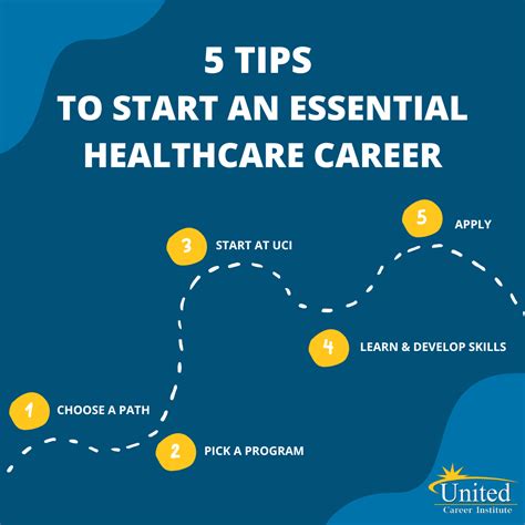 5 Steps To Starting An Essential Healthcare Career Btc