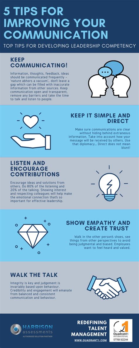 5 Tips For Improving Your Communication Quadrant 1 International 5 Tips For Improving Your Communication Quadrant 1 International