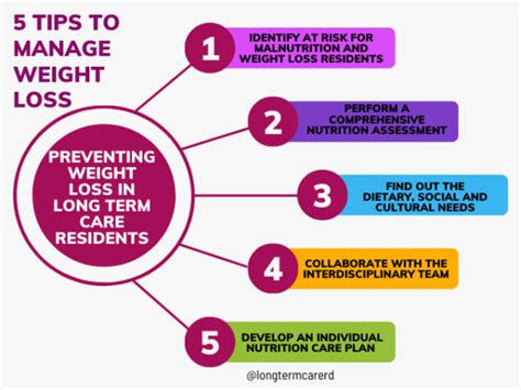 5 Tips For Managing Weight Loss In Long Term Care 5 Tips For Managing Weight Loss In Long Term Care
