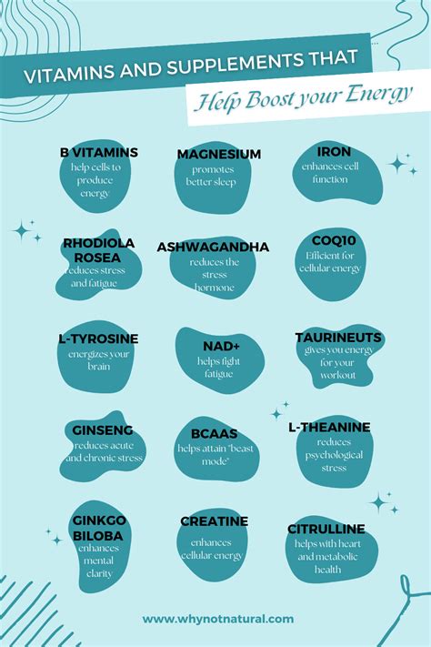 5 Top Vitamins For An Energy Boost Essential Nutrients For Boosting Y Whynotnatural