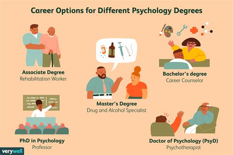5 Types Of Psychology Degrees 5 Types Of Psychology Degrees