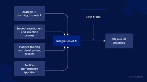 5 Ways Ai Is Quietly Replacing Manual Work 1 Text For Canva Slides Sections 2 Ai Now Writes Reports In Seconds 3 Chatbots Handle Customer Support 24 7 4 Ai Analyzes Data