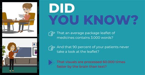 5 Ways Digital Tools Can Improve Medicine Adherence Careanimations